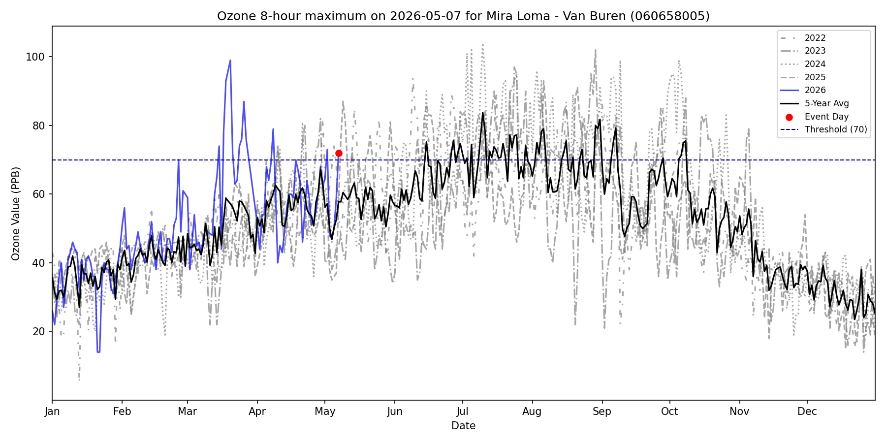 Timeseries for 060658005