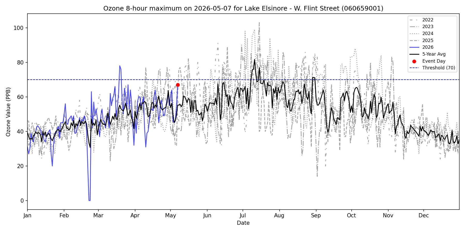 Timeseries for 060659001