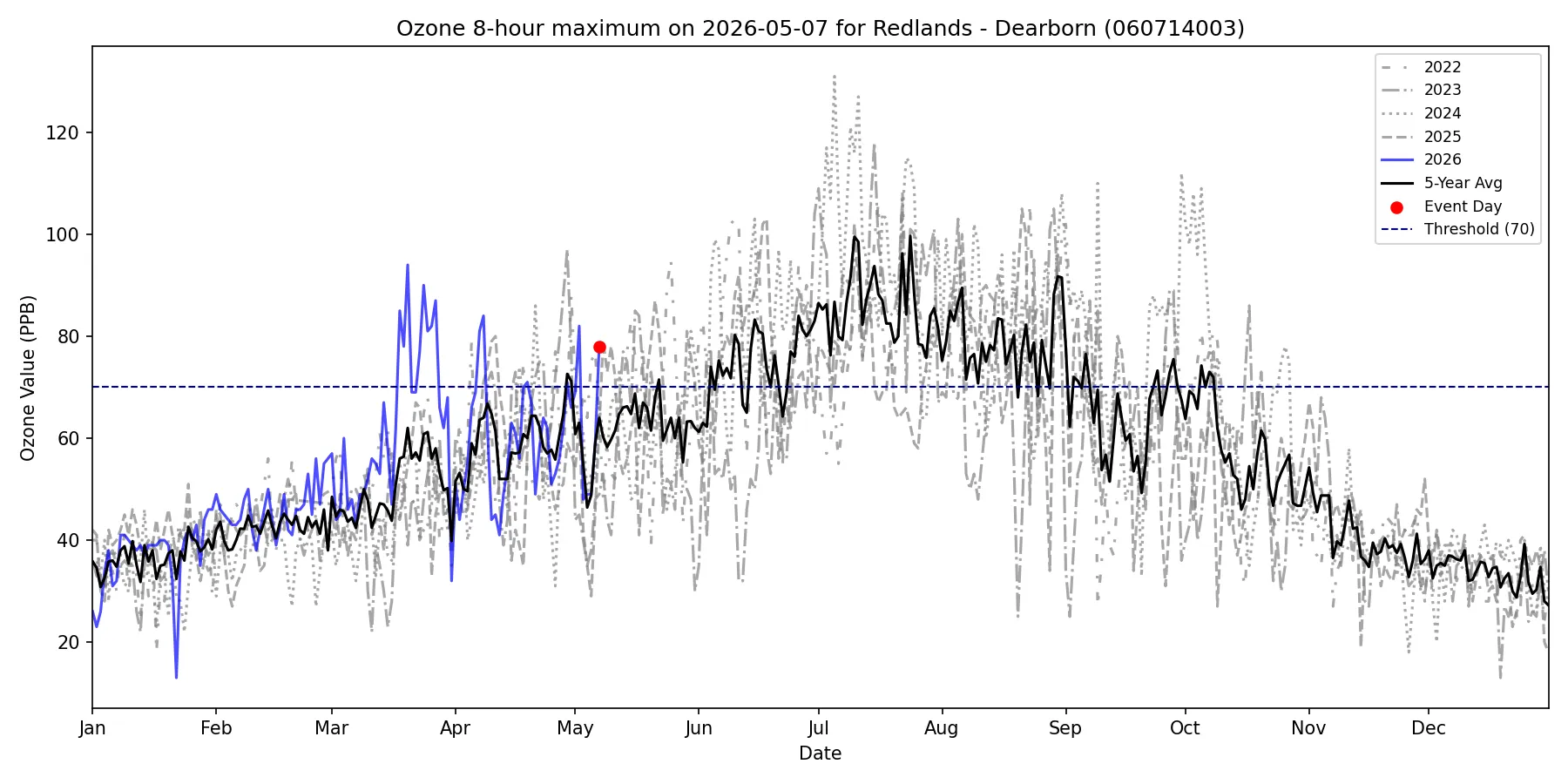 Timeseries for 060714003