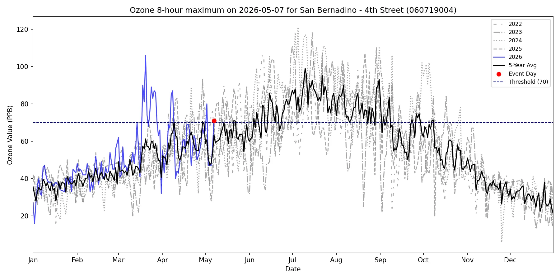Timeseries for 060719004