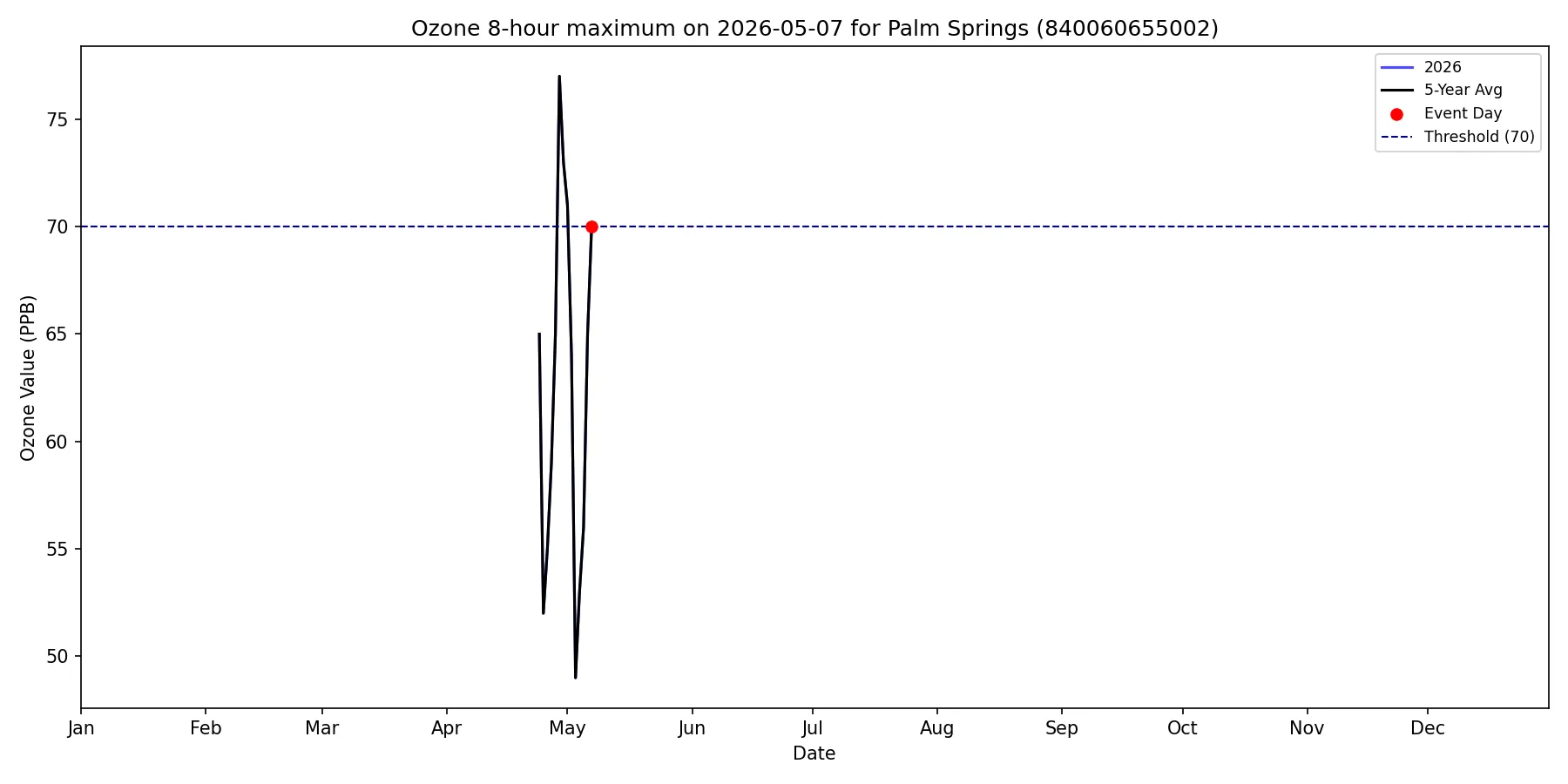 Timeseries for 840060655002