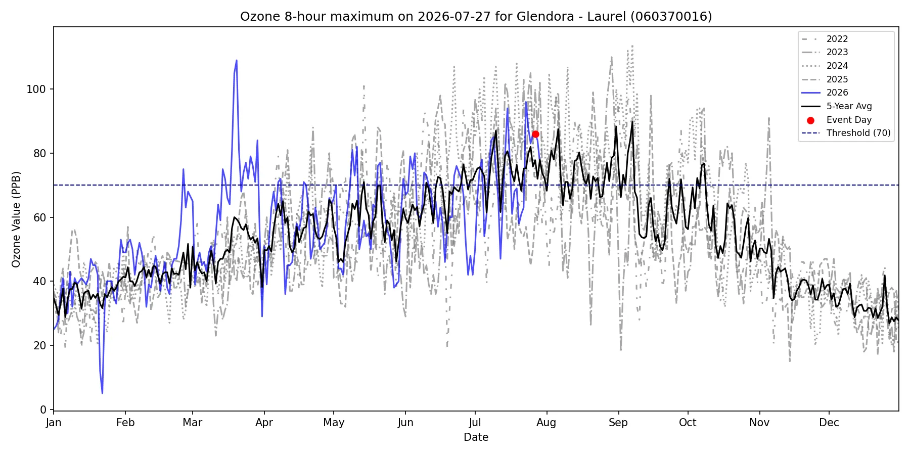 Timeseries for 060370016