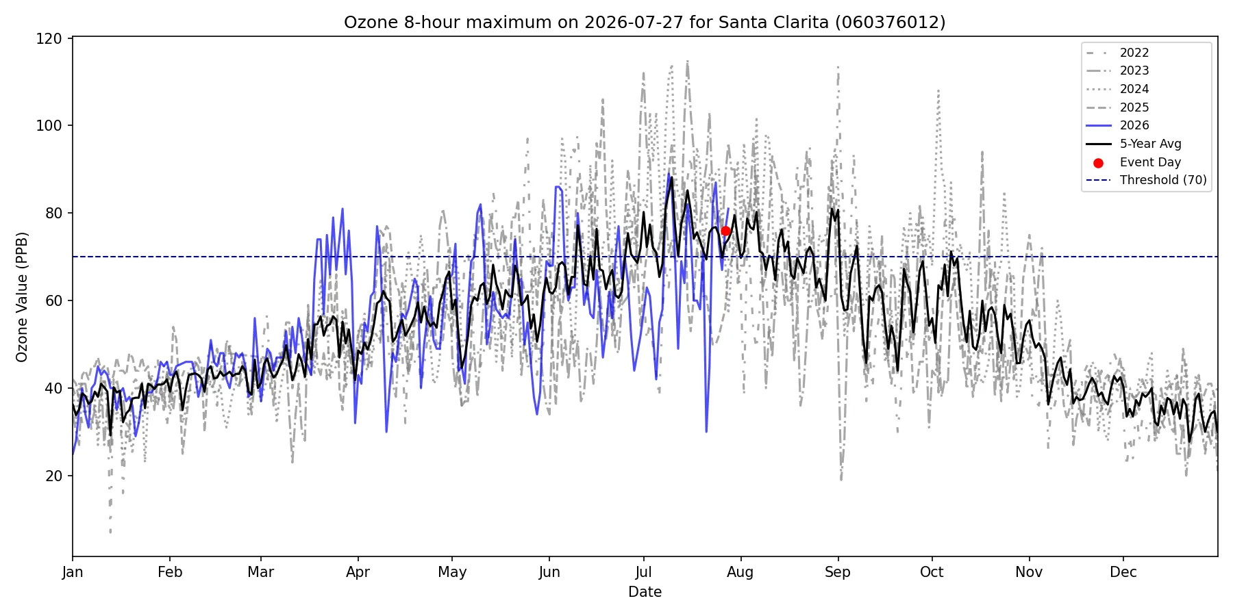 Timeseries for 060376012