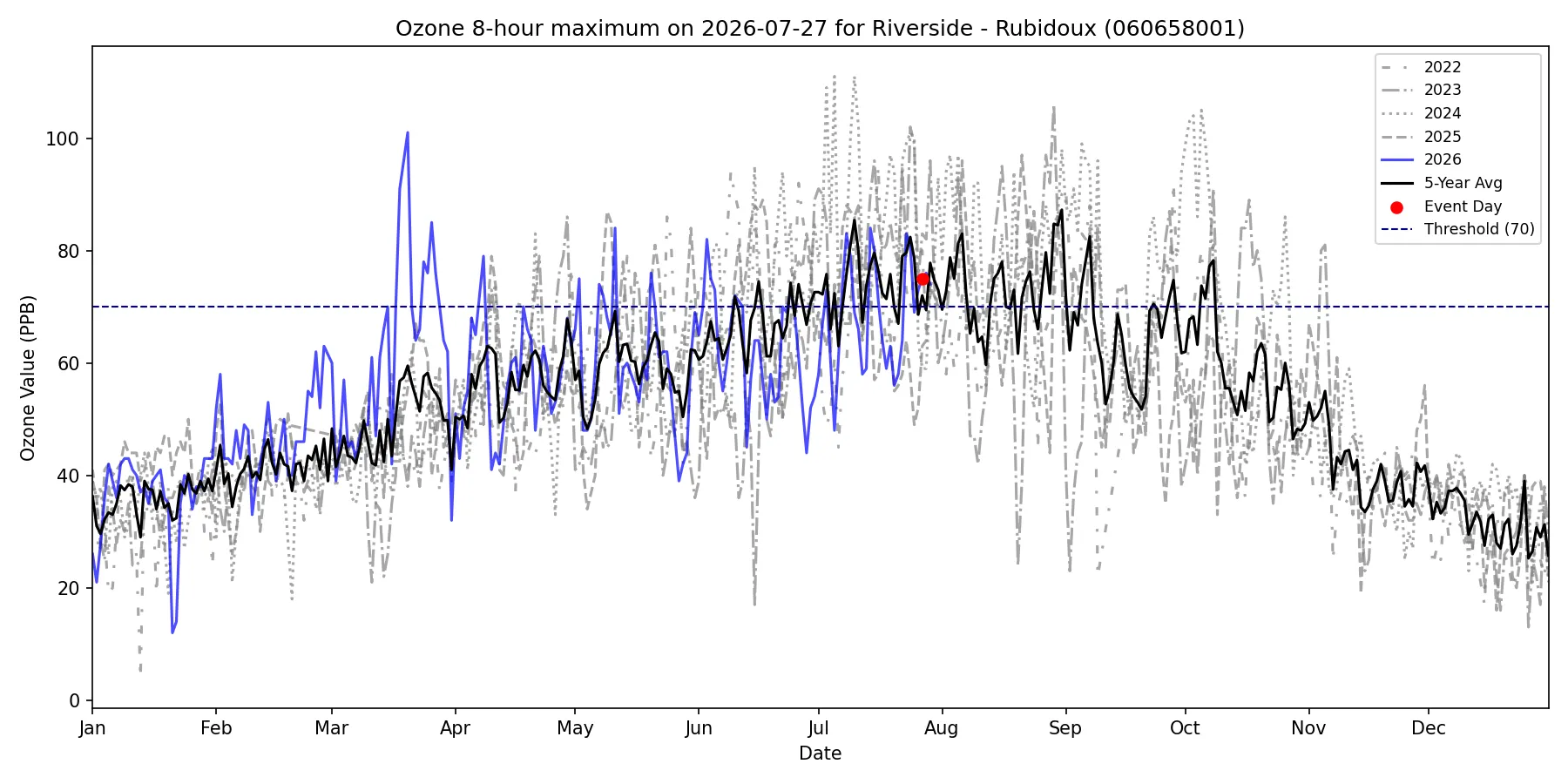 Timeseries for 060658001