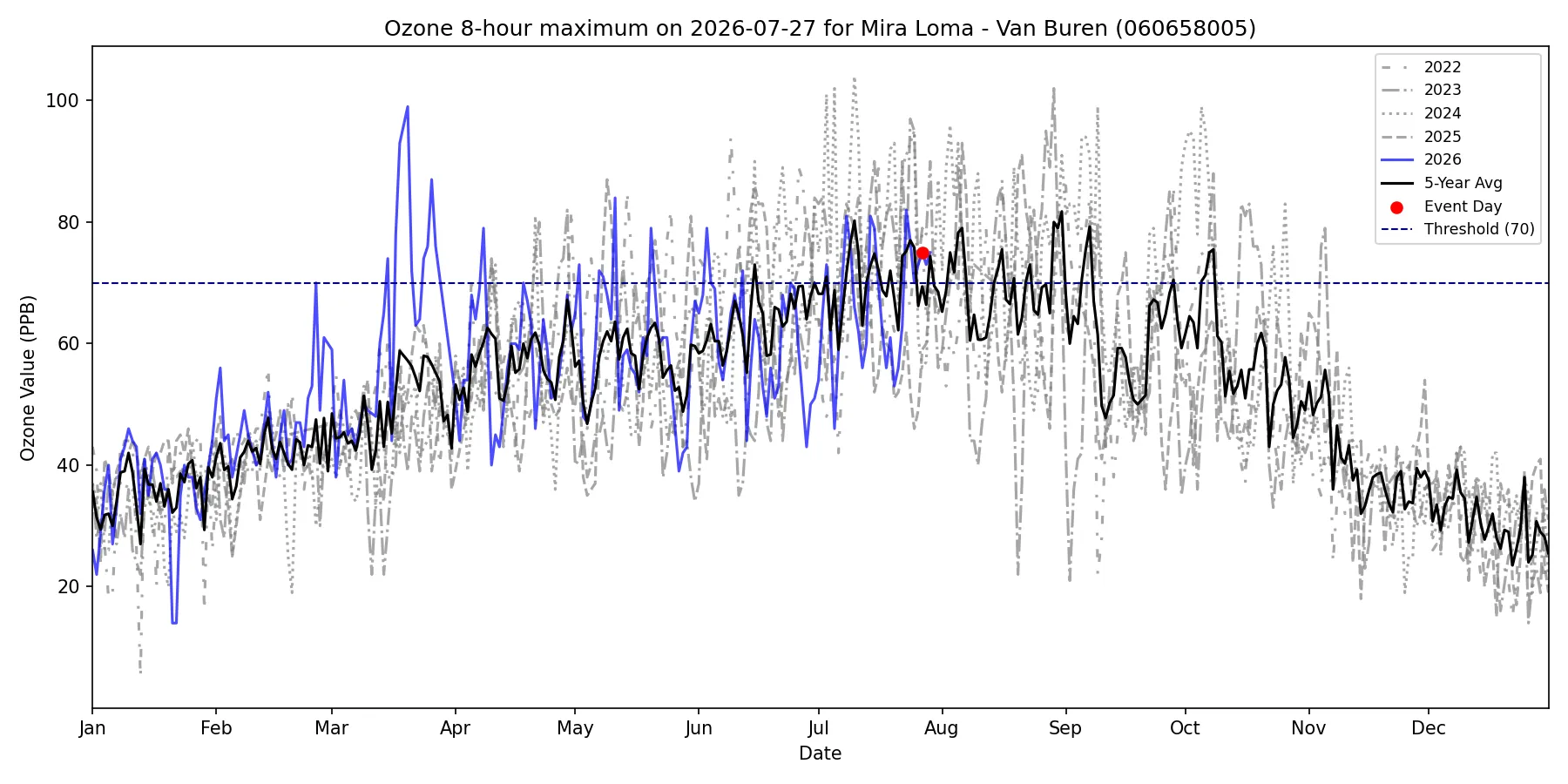 Timeseries for 060658005