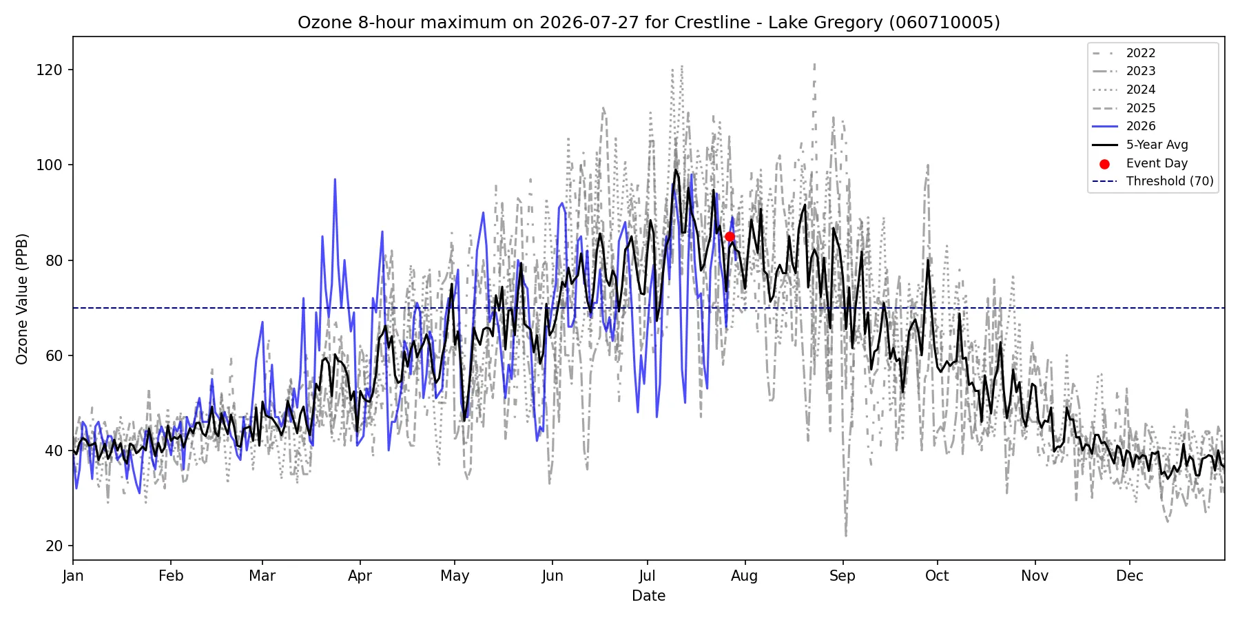 Timeseries for 060710005