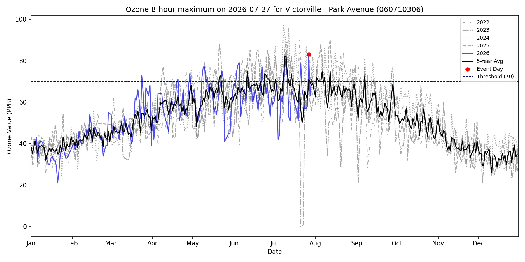 Timeseries for 060710306