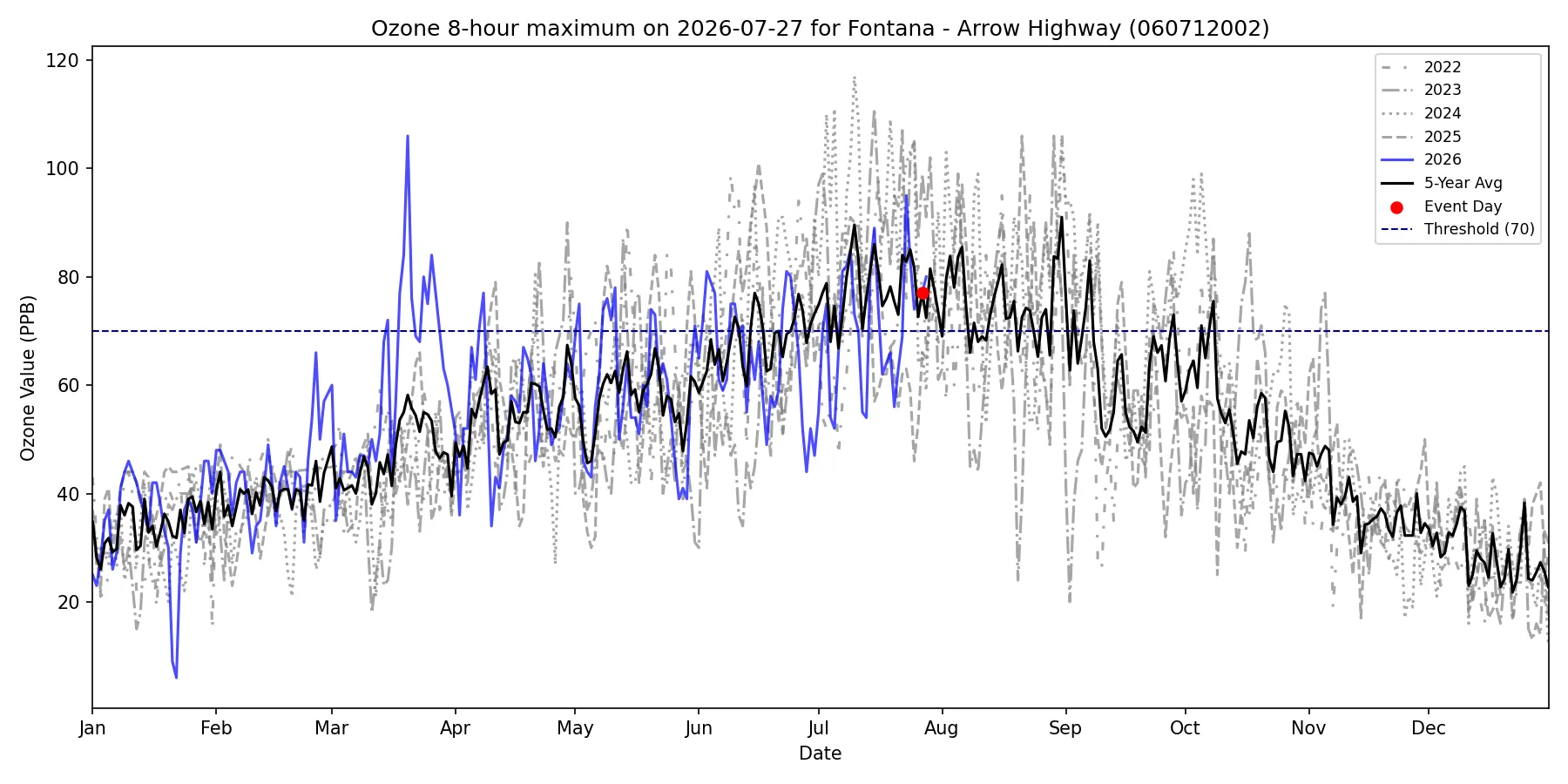 Timeseries for 060712002