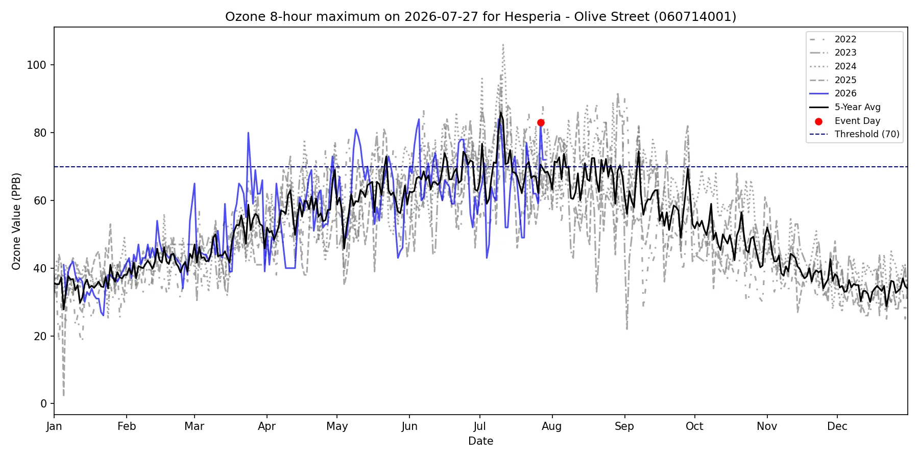 Timeseries for 060714001