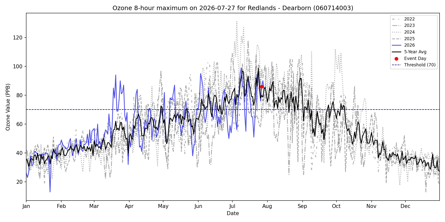 Timeseries for 060714003