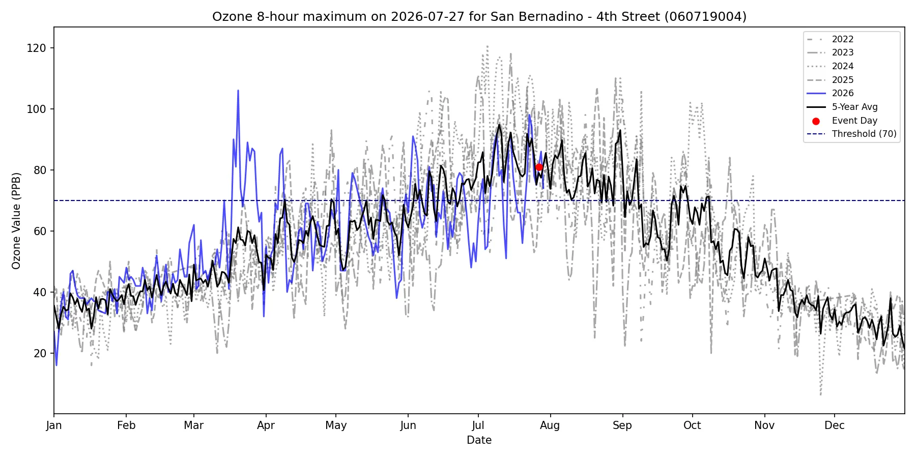 Timeseries for 060719004