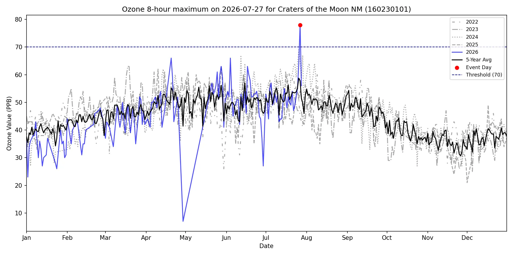 Timeseries for 160230101