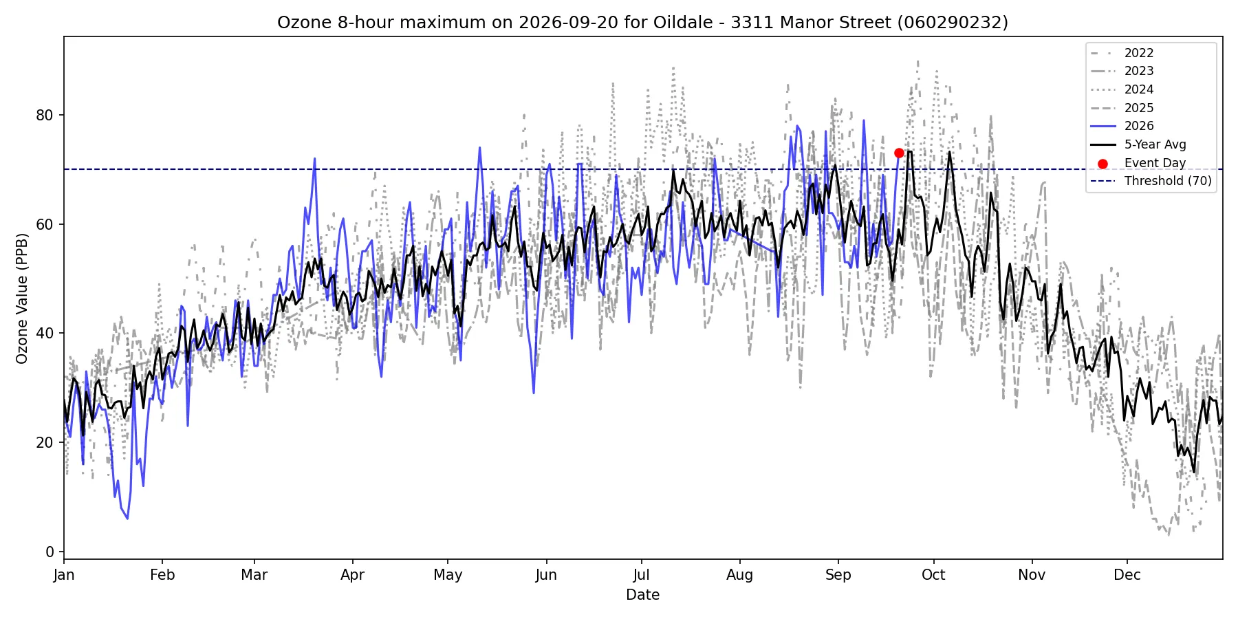 Timeseries for 060290232