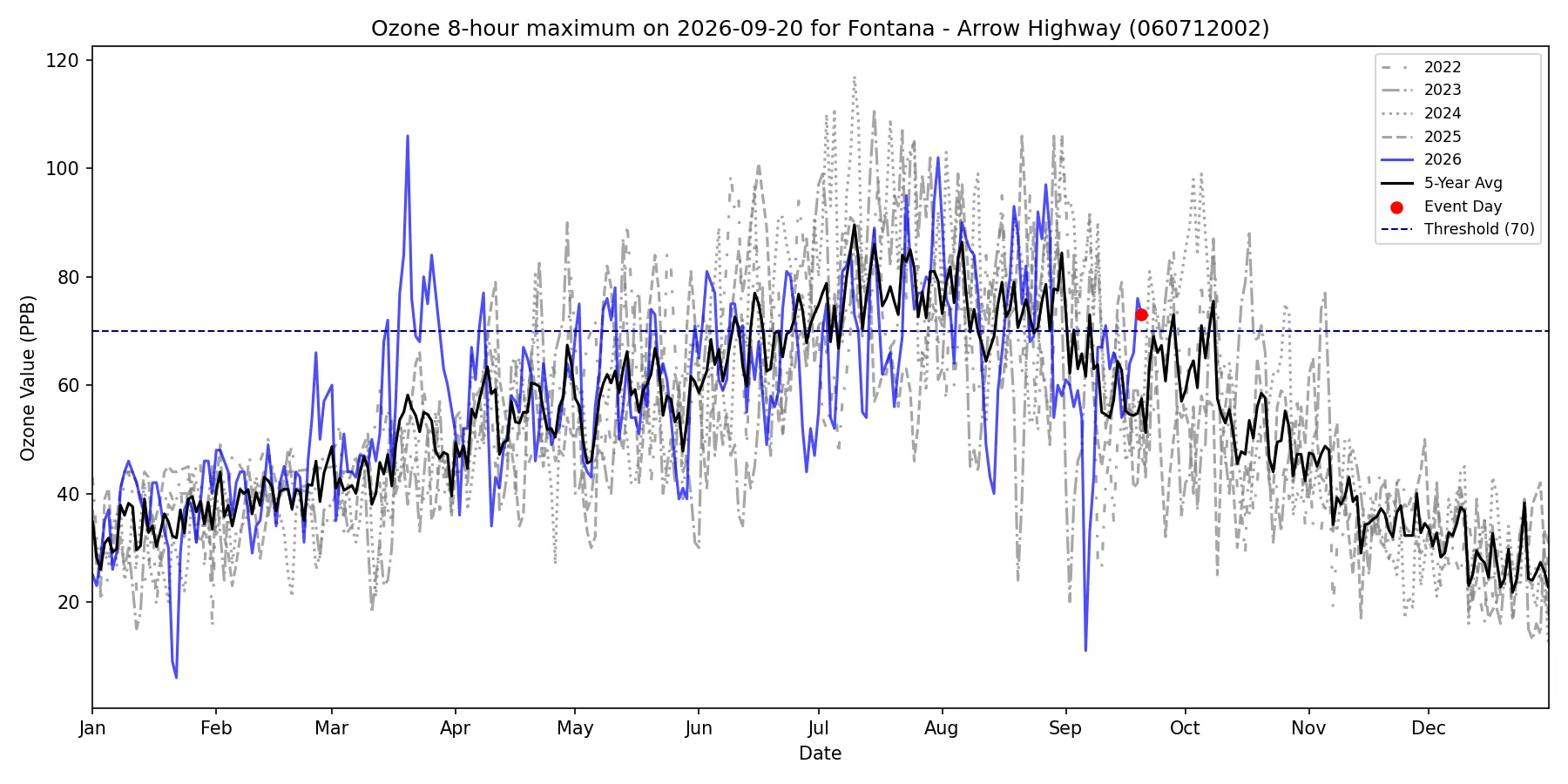 Timeseries for 060712002