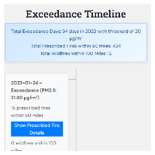 Fire-exceedance timeline analyzer preview