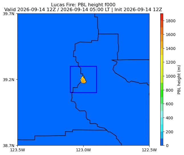 PBL Image