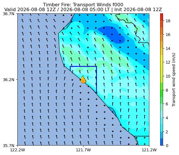 Transport Winds Image