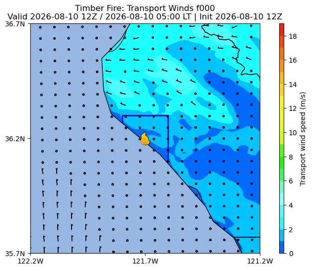 Transport Winds Image
