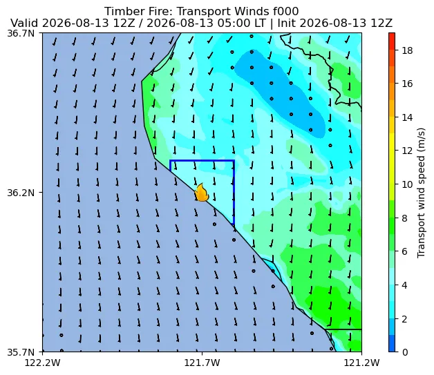 Transport Winds Image