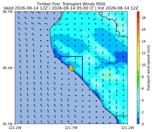 Transport Winds Image