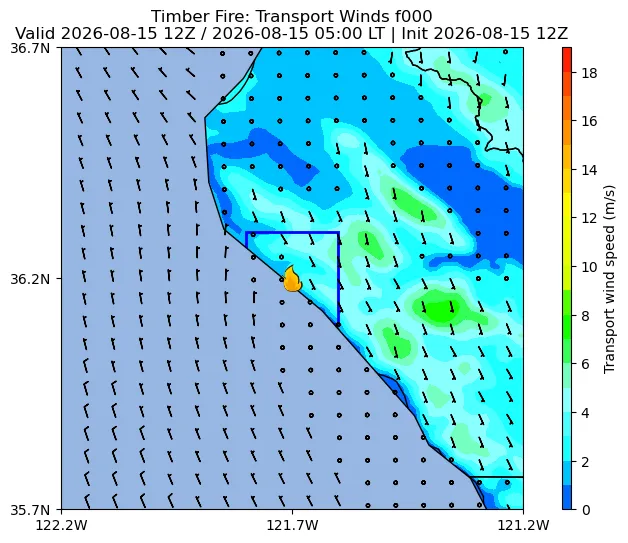 Transport Winds Image