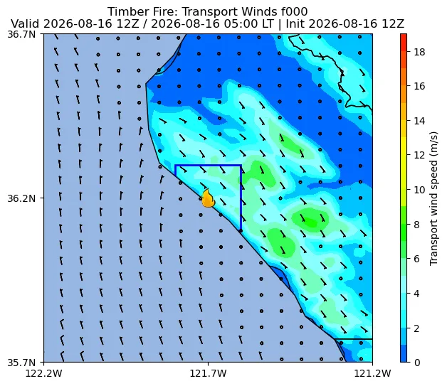 Transport Winds Image
