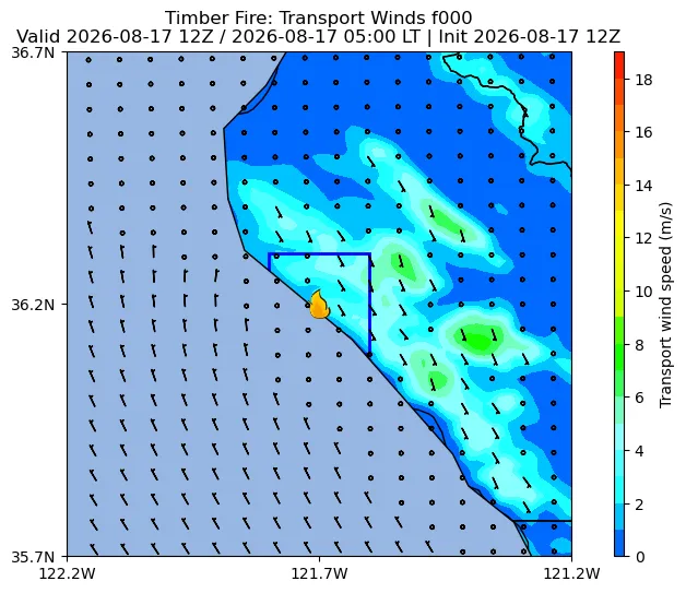 Transport Winds Image