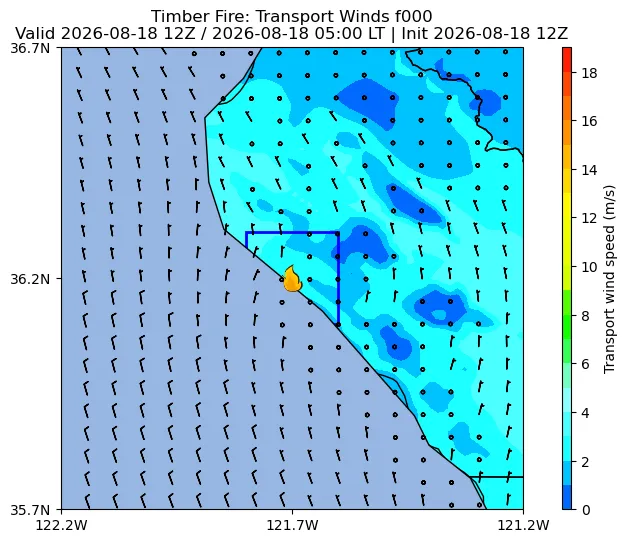 Transport Winds Image