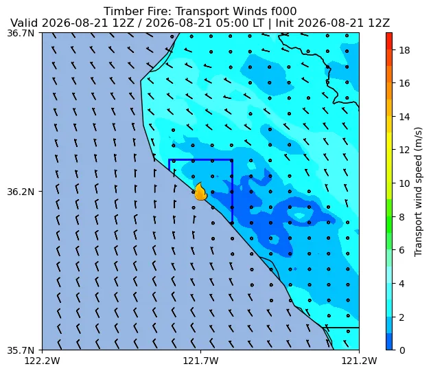 Transport Winds Image
