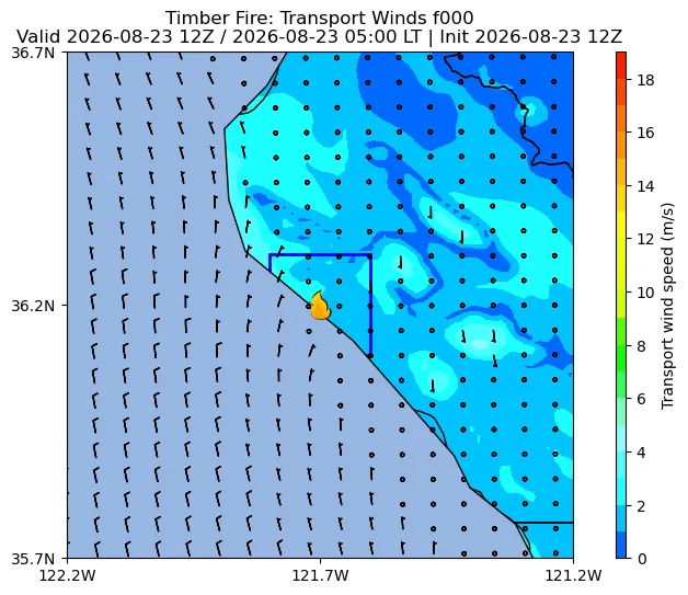 Transport Winds Image