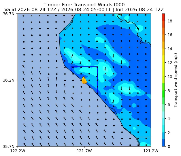 Transport Winds Image