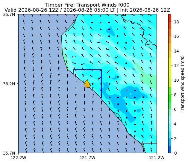 Transport Winds Image