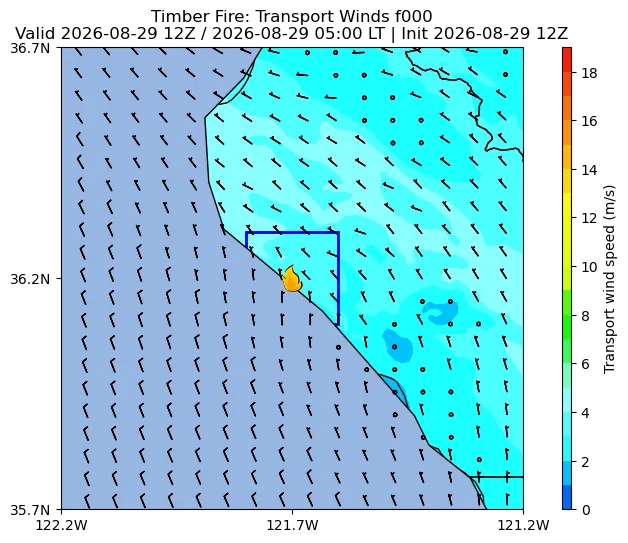 Transport Winds Image