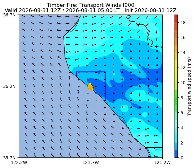 Transport Winds Image