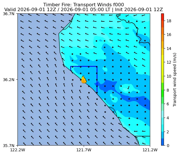 Transport Winds Image