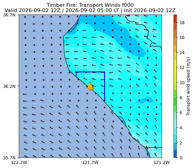 Transport Winds Image