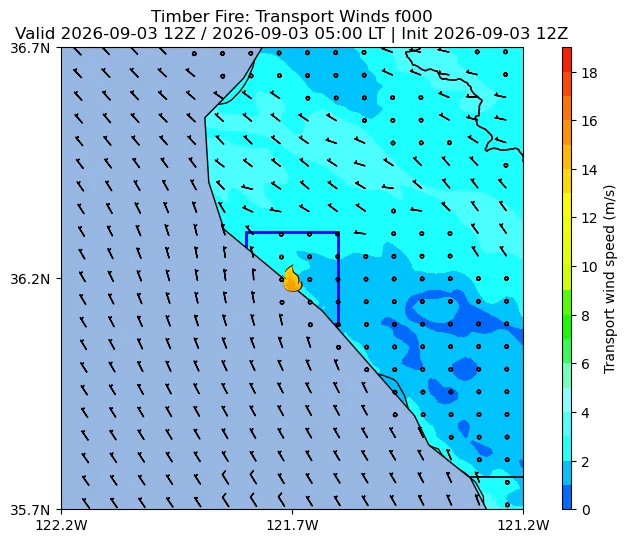 Transport Winds Image