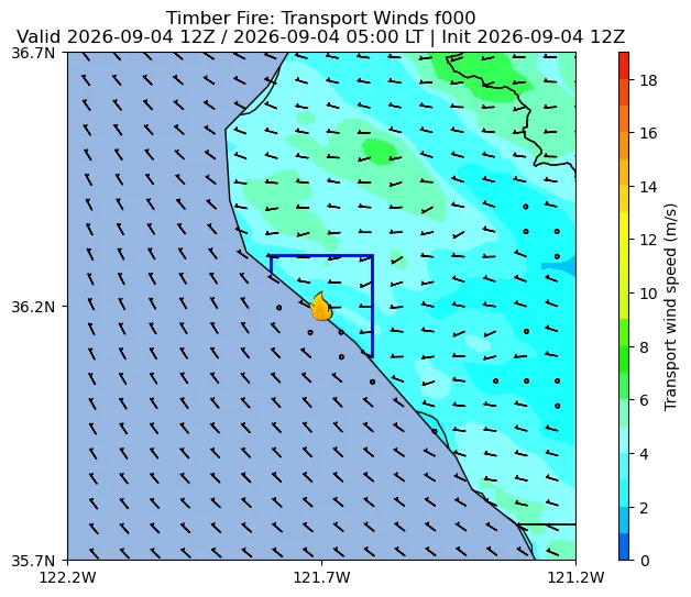 Transport Winds Image