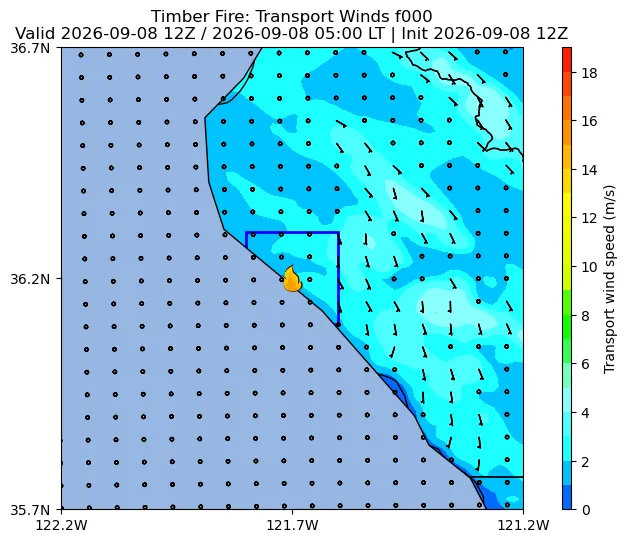 Transport Winds Image