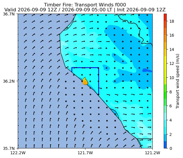 Transport Winds Image