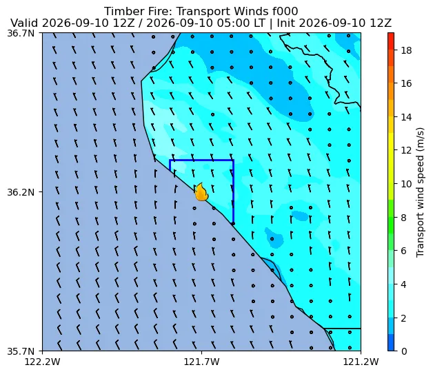 Transport Winds Image