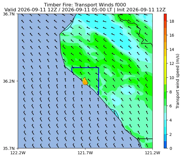 Transport Winds Image
