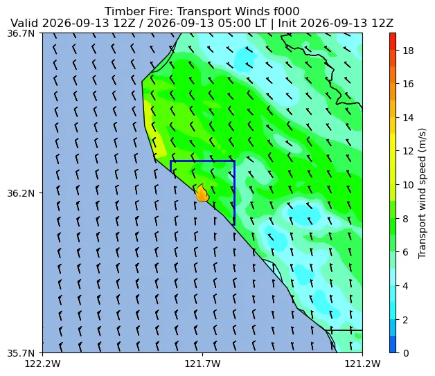 Transport Winds Image