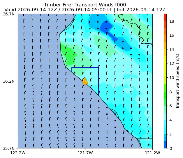 Transport Winds Image
