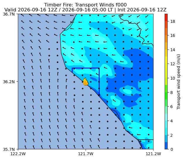 Transport Winds Image