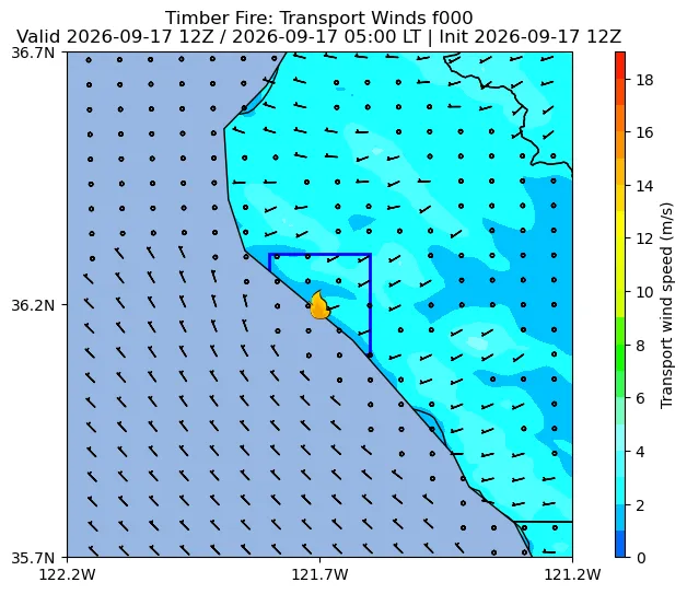 Transport Winds Image