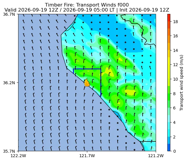 Transport Winds Image