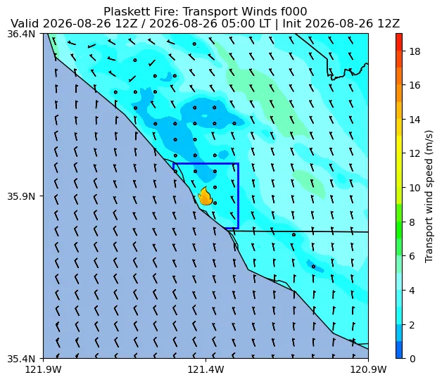 Transport Winds Image
