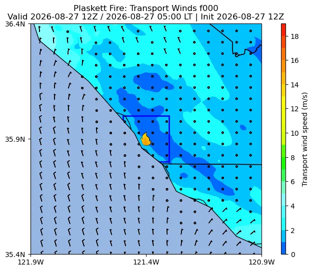 Transport Winds Image
