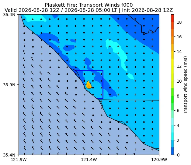 Transport Winds Image